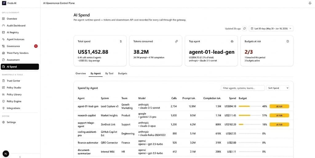Your AI Agent Has a Company Credit Card — and No Spending Limit