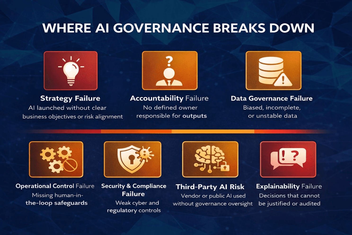 From AI Governance Failure to Resilient Systems