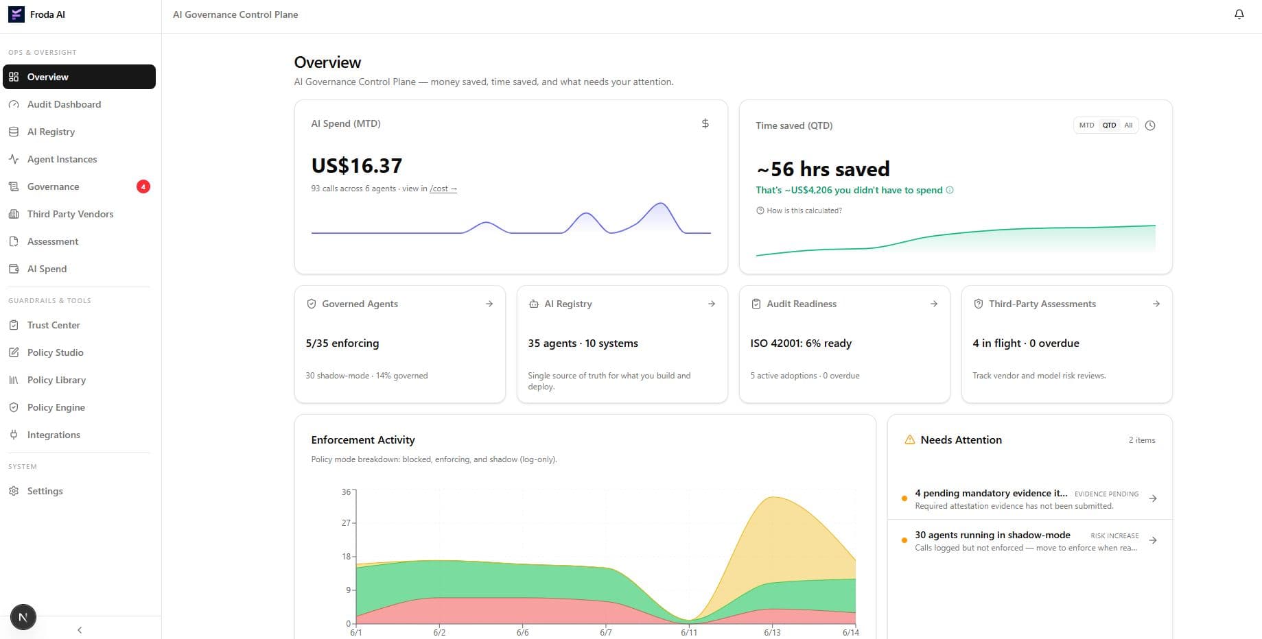 The two numbers that matter in AI governance — money and hours