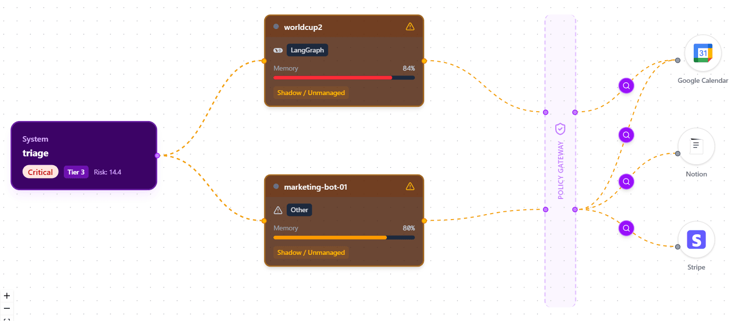 Terminus live interception canvas showing real-time agent flow